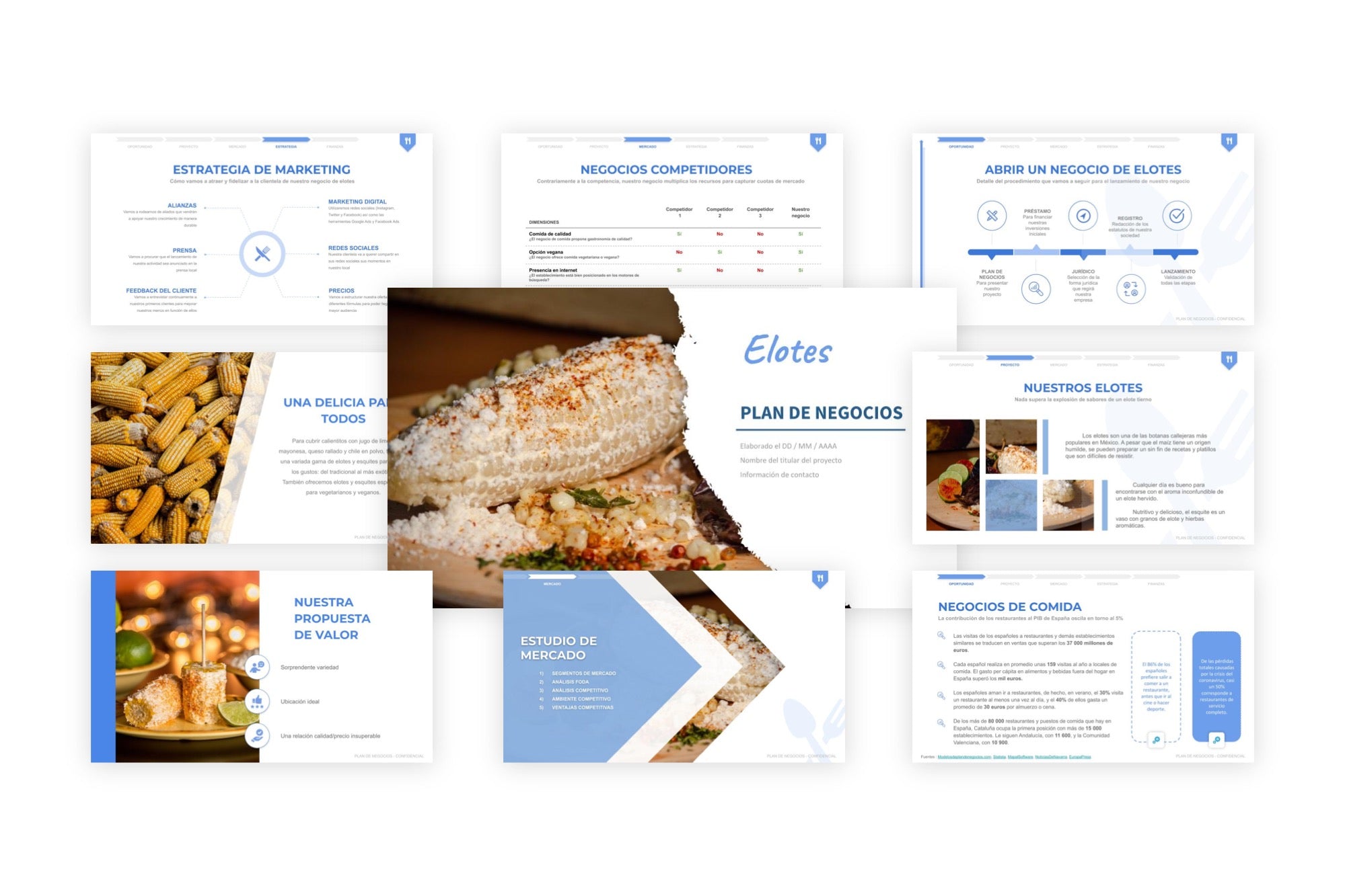 Plan de Negocios Elotes